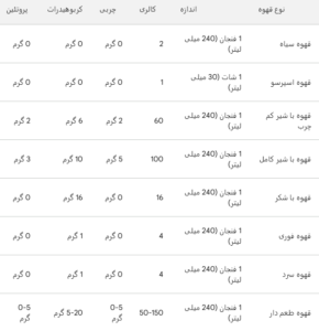 جدول انرژی قهوه کافئین 